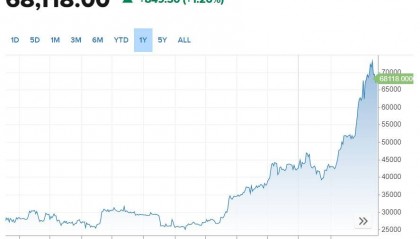 比特币行情实时走势图(比特币行情实时走势图怎么看)