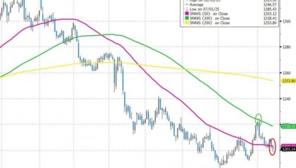 比特币汇率(比特币汇率查询)