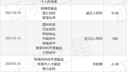 【投融资动态】瑞思普利定向增发融资，融资额4100万人民币，投资方为怀格资本、国科投资等