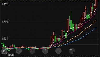 比特币价格今日的价格(比特币价格今日的价格走势图)