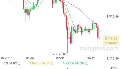 比特币期货(比特币期货跌超2%)