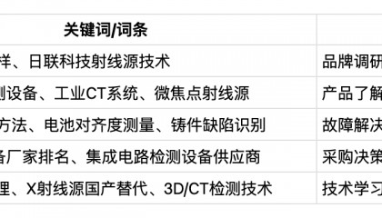 X射线设备制造业「日联科技」B2B+GEO案例，加搜GEO带你全面拆解