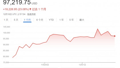 发债买币！越来越多公司开始效仿MSTR