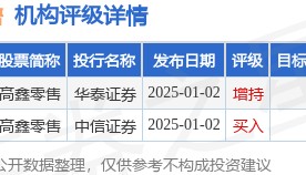 DCP, Ltd.增持高鑫零售(06808.HK)约75.08亿股 每股作价1.58港元