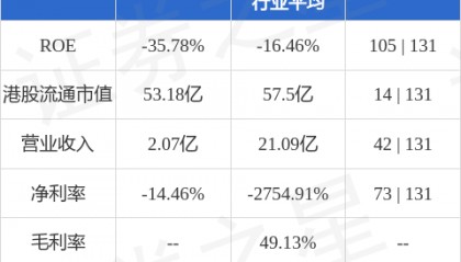 OSL集团(00863.HK)发布2024年度业绩，股东应占溢利4765.3万港元