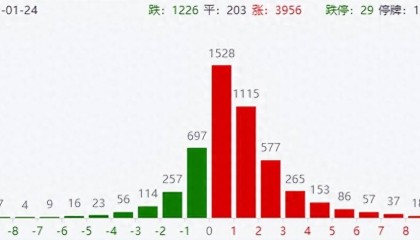 两大利好！A股红包行情来了，人民币爆拉500点，涨跌全看特朗普？