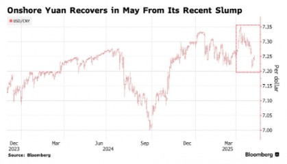 破7倒计时？中美贸易谈判现曙光 高盛唱多人民币后市