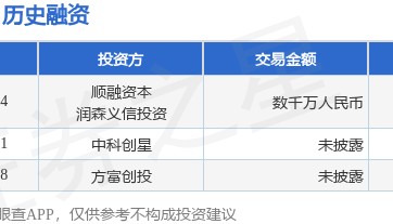 【投融资动态】金钢科技Pre-A+轮融资，融资额数千万人民币，投资方为顺融资本、润森义信投资等