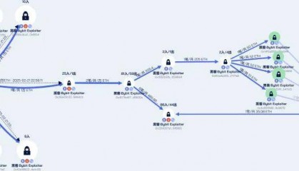 穿透最大盗币案Bybit洗钱追踪迷雾！