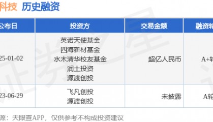 【投融资动态】什方科技A+轮融资，融资额超亿人民币，投资方为英诺天使基金、四海新材基金等