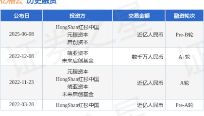【投融资动态】亿格云Pre-B轮融资，融资额近亿人民币，投资方为HongShan红杉中国、元璟资本等