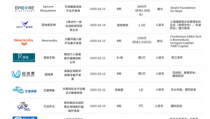 Abcuro 获 2 亿美元 C 轮融资，全力推进 ulviprubart 用于包涵体肌炎临床试验