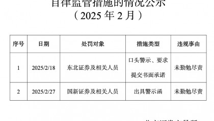 北交所对东北证券、国新证券采取自律监管措施