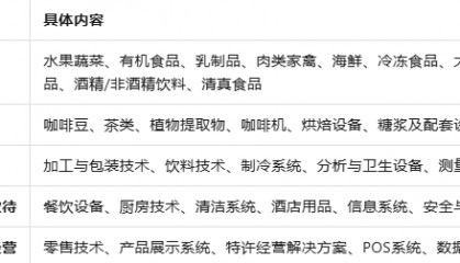 2026亚洲泰国国际食品博览会（THAIFEX – Anuga Asia 2026）外经联