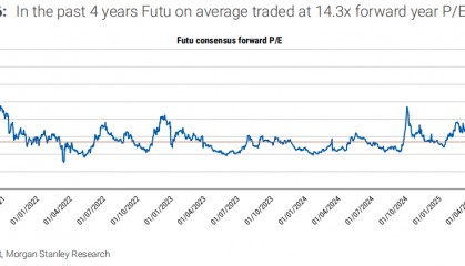 中国Robinhood，数字币交易是富途的大机会吗？