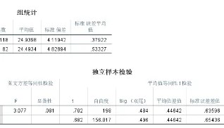 秒杀R语言与SPSS！全网最全面的t检验工具就是它！