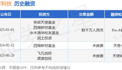 【投融资动态】什方科技Pre-A轮融资，融资额数千万人民币，投资方为英诺天使基金、四海新材基金等