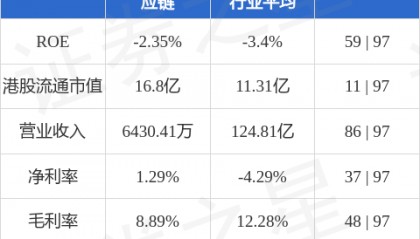 中国新零售供应链(03928.HK)控股权易主 获折让约82.32%提全购要约 8月11日复牌