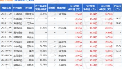 南网储能：2月13日接受机构调研，ALLIANZ GLOBAL INVESTORS、FIDELITY MANAGEMENT AND RESEARCE(FMR)等多家机构参与