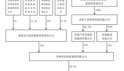 继济南二机床集团后，济钢集团、济南产发集团并入济南工业控股