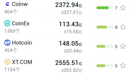 零知识证明+高性能：ALEO币为何被a16z、软银押注？