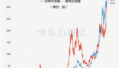 比特币期货(比特币期货本周涨超8%)