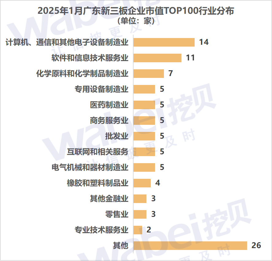 2025年1月广东新三板企业市值TOP100:21家企业冲击北交所