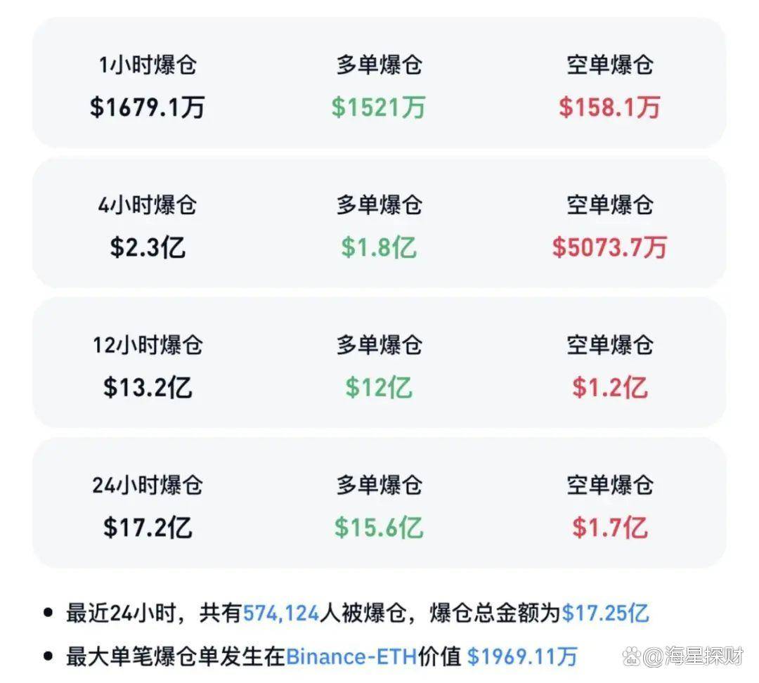 比特币大跳水!24小时57.4万人爆仓,币圈该何去何从?