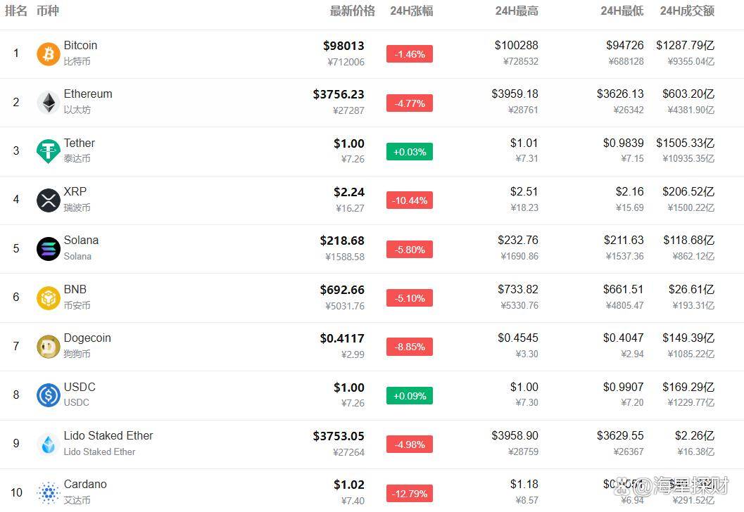 比特币大跳水!24小时57.4万人爆仓,币圈该何去何从?