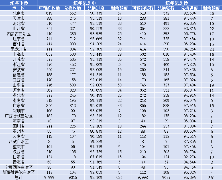 蛇币、蛇钞，为啥这么多人放弃兑换？