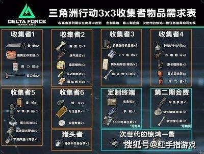《三角洲行动》大神独家搬砖全攻略曝光,轻松狂薅哈夫币!
