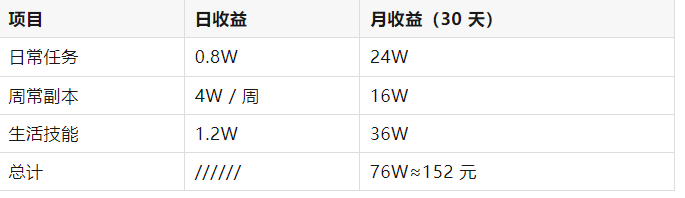 《三角洲行动》大神独家搬砖全攻略曝光,轻松狂薅哈夫币!