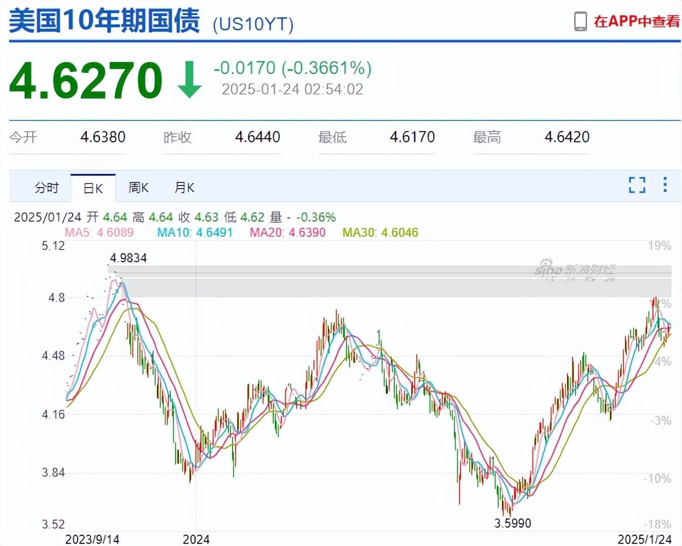 两大利好!A股红包行情来了,人民币爆拉500点,涨跌全看特朗普?