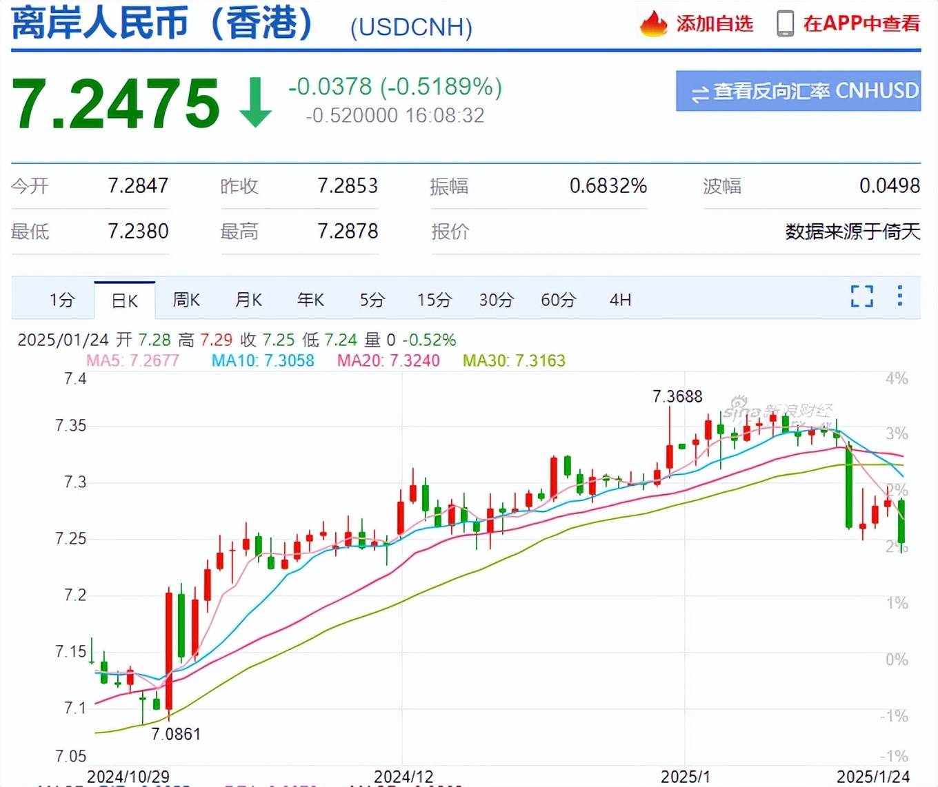 两大利好!A股红包行情来了,人民币爆拉500点,涨跌全看特朗普?