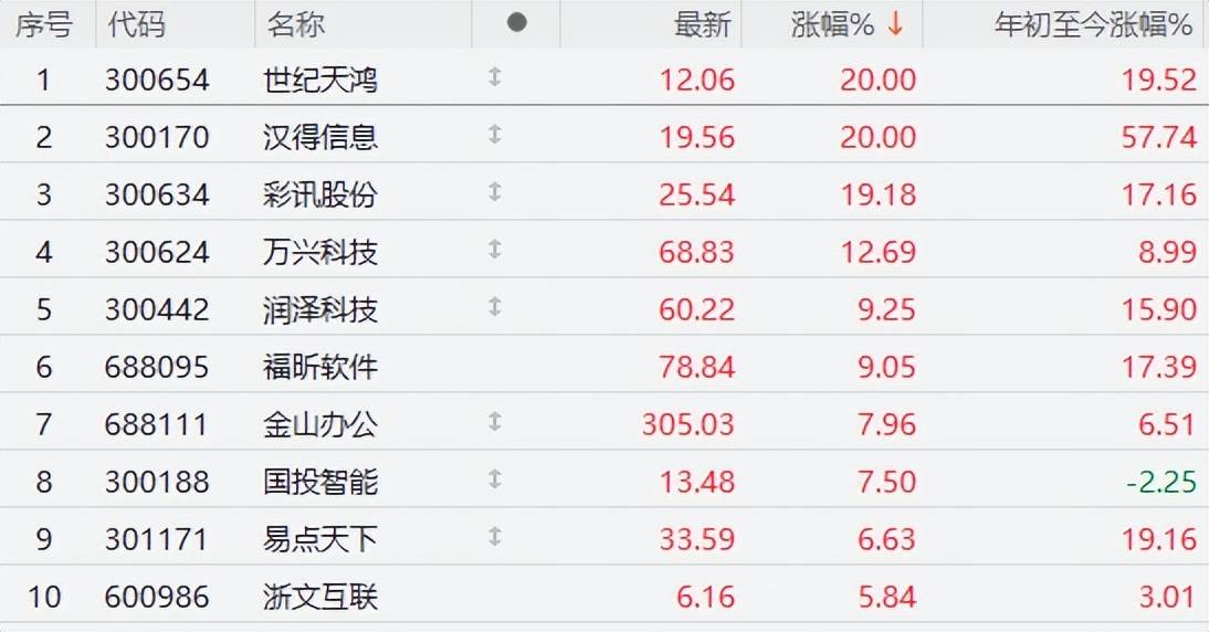 两大利好!A股红包行情来了,人民币爆拉500点,涨跌全看特朗普?