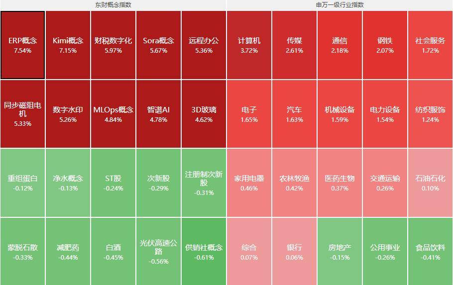 两大利好!A股红包行情来了,人民币爆拉500点,涨跌全看特朗普?
