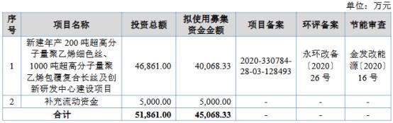 千禧龙纤终止北交所IPO 原拟募资4.5亿元财通证券保荐