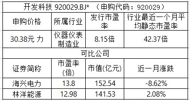 北交所打新信息分享—今日北交所新股,开发科技920029!