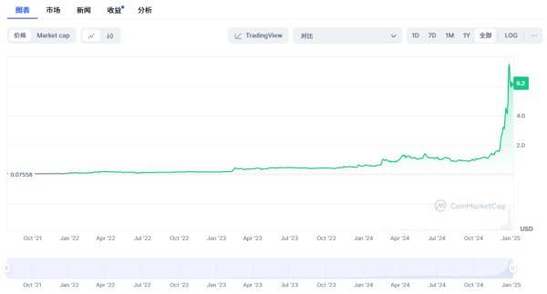 解析 Bitget 平台币 BGB 投资机会与价格走势,年内或见 31.66美元