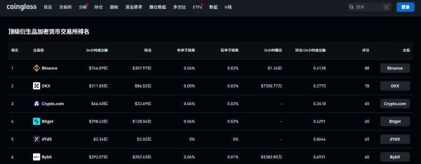 解析 Bitget 平台币 BGB 投资机会与价格走势,年内或见 31.66美元