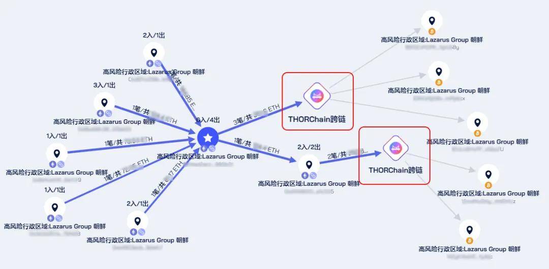 穿透最大盗币案Bybit洗钱追踪迷雾!
