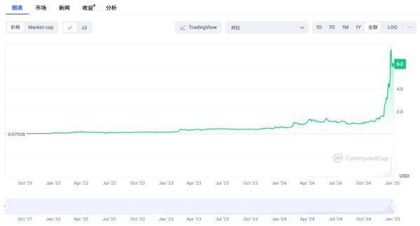 BGB逆势上扬,Bitget平台币投资机会几何?年内或冲击31.66美元