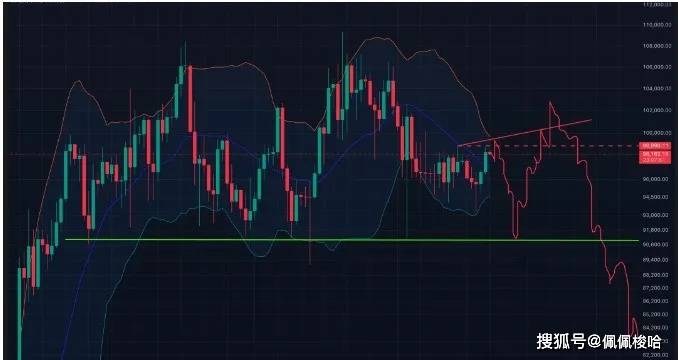 黑天鹅!大暴跌!比特币闪崩9.5!后市行情怎么走?Bybit被盗108亿元,重演FTX、LUNA带币圈推向大熊?