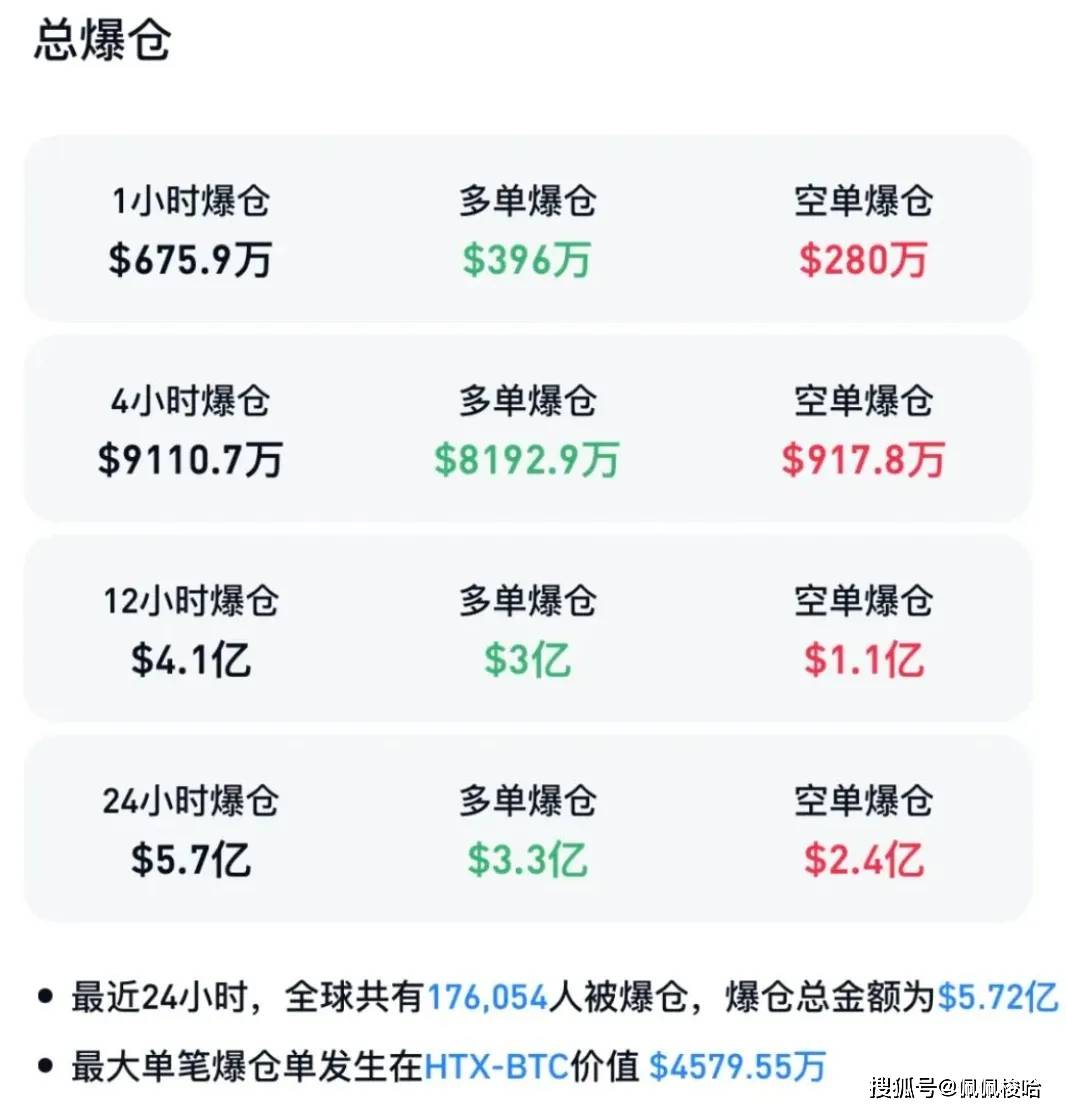 黑天鹅!大暴跌!比特币闪崩9.5!后市行情怎么走?Bybit被盗108亿元,重演FTX、LUNA带币圈推向大熊?