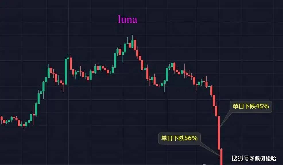 黑天鹅!大暴跌!比特币闪崩9.5!后市行情怎么走?Bybit被盗108亿元,重演FTX、LUNA带币圈推向大熊?