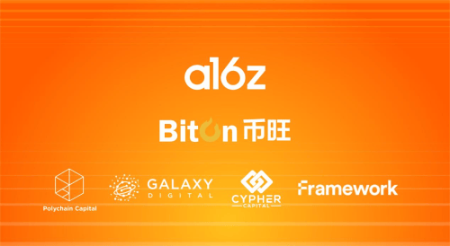 币旺平台获得A16Z领投2000万美元融资,Polychain Capital等机构跟投