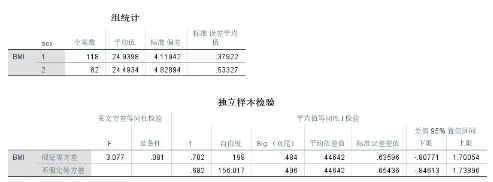 秒杀R语言与SPSS!全网最全面的t检验工具就是它!