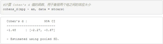 秒杀R语言与SPSS!全网最全面的t检验工具就是它!