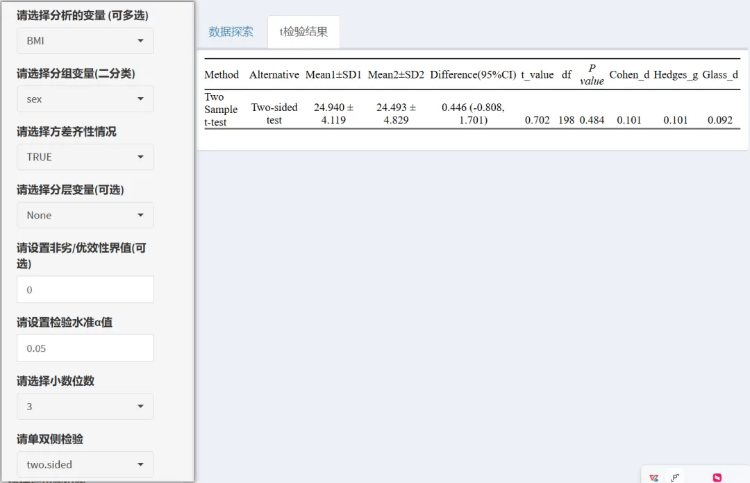 秒杀R语言与SPSS!全网最全面的t检验工具就是它!