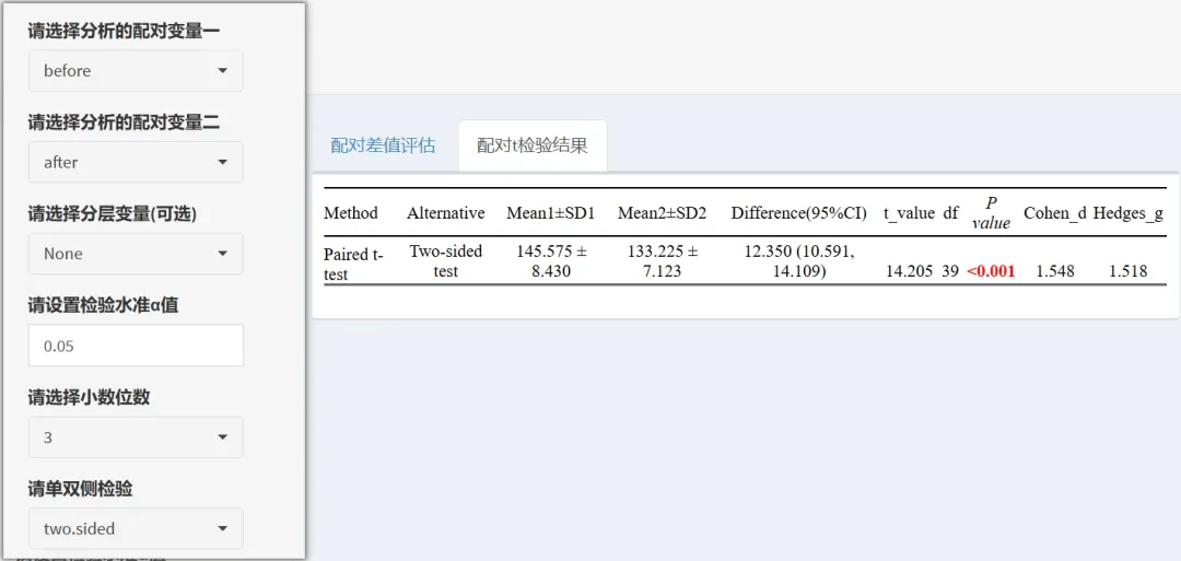 秒杀R语言与SPSS!全网最全面的t检验工具就是它!